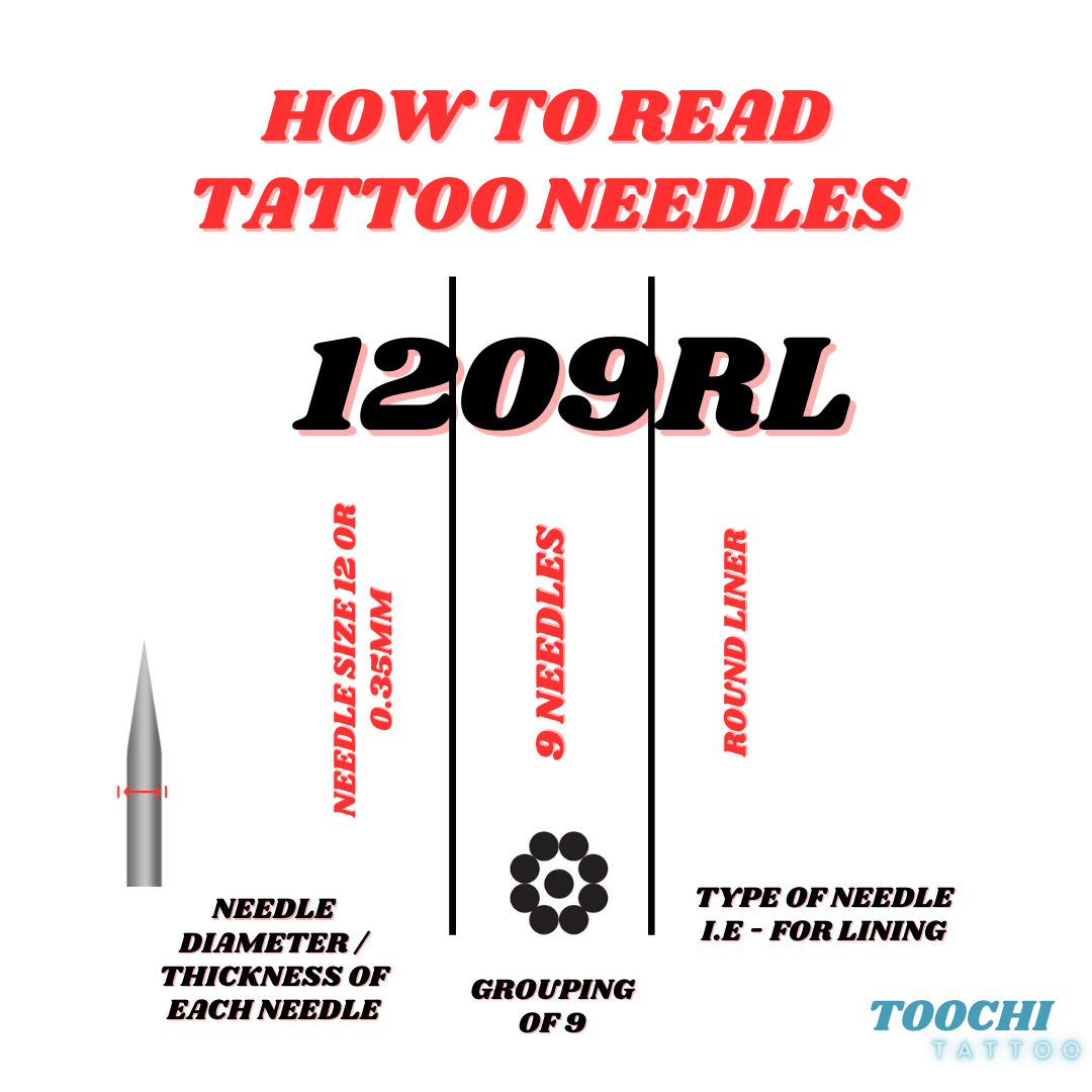 Tattoo Needle Sizes: Types of Tattoo Needles + Sizes Chart - Tattooing 101